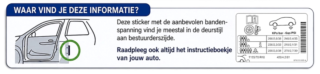 afbeelding waar op de deurpost van een auto je de aanbevolen bandenspanning kunt vinden